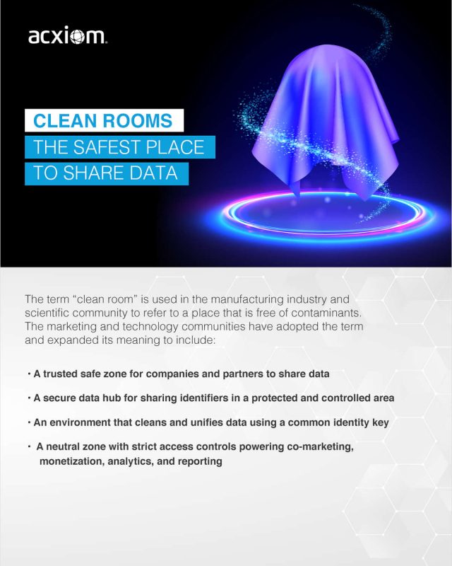 Clean Rooms - A Safe Place to Share Data
