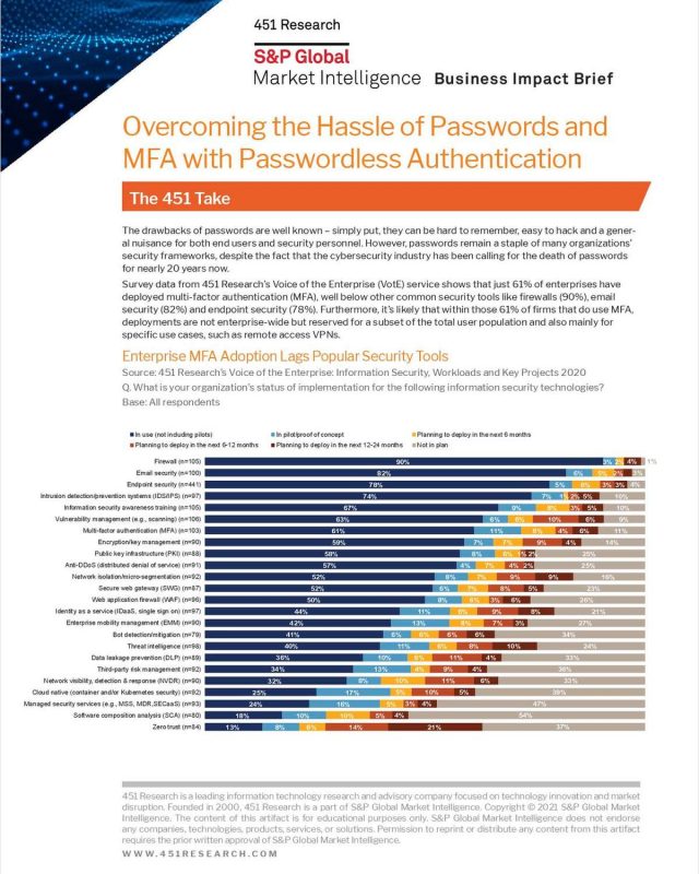 Overcoming the Hassle of Passwords and MFA with Passwordless Authentication