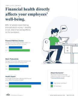 Financial health directly affects your employees' well-being