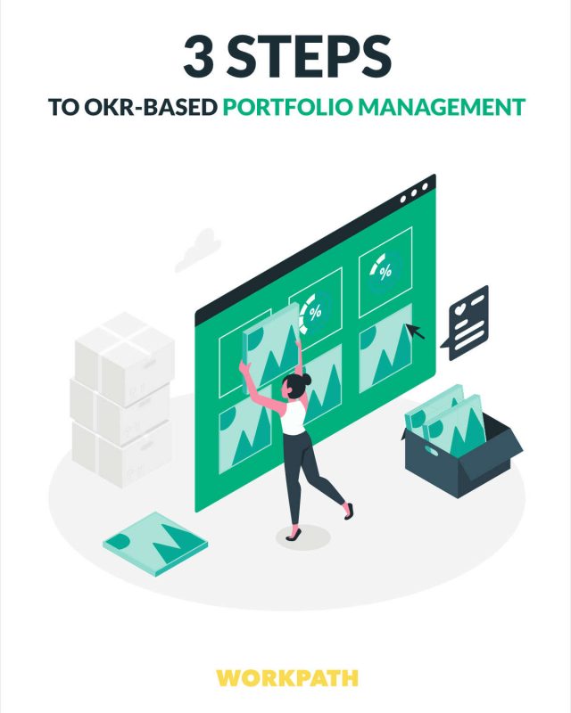 3 Steps to OKR-based Portfolio Management
