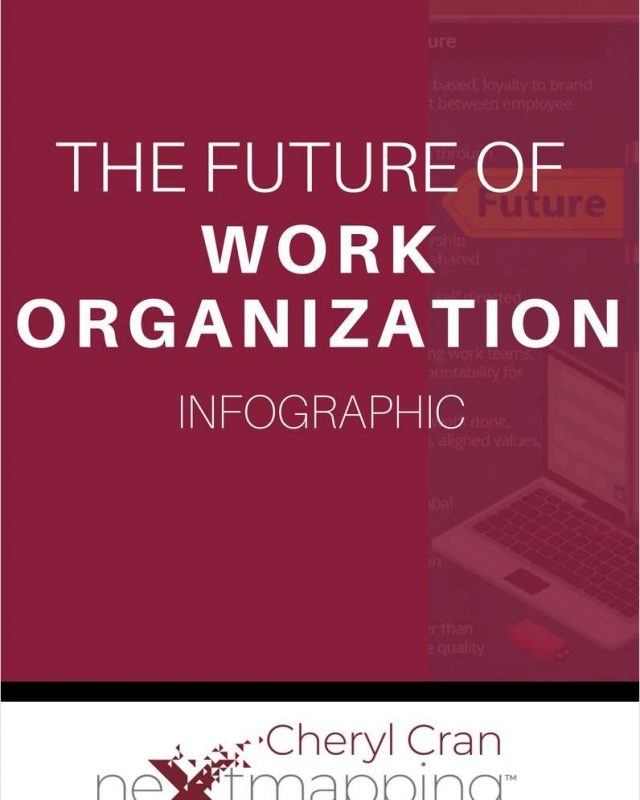 The Future of Work Organization