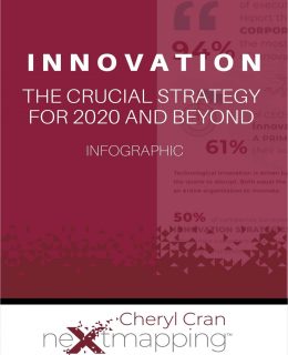 Innovation: The Crucial Strategy for 2020 and Beyond