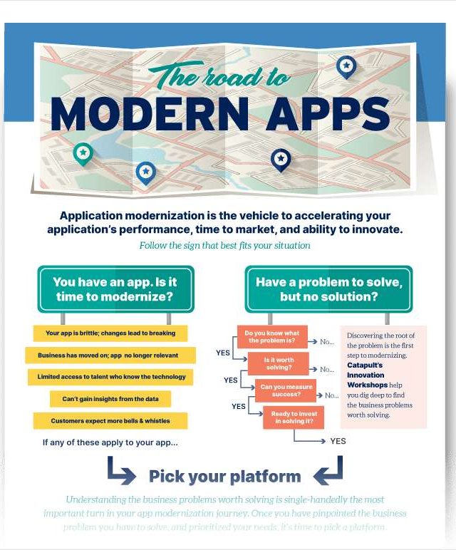 The Road to Modern Apps Infographic
