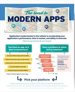 Road to Modern Apps [Infographic]