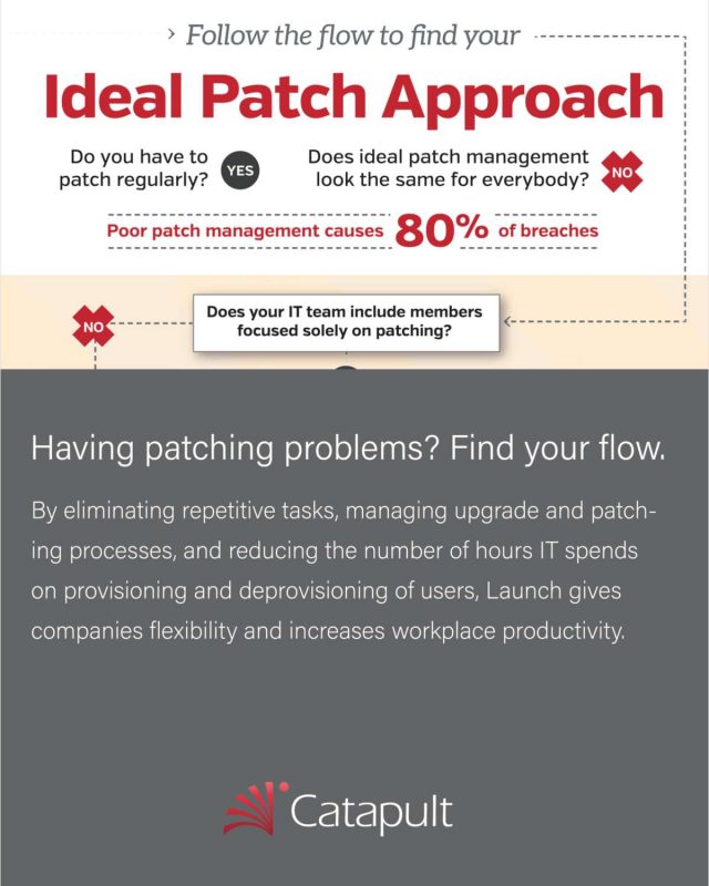 IT Patch Management Flow Chart