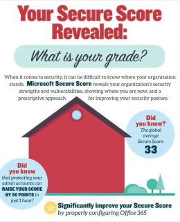 Secure Score Infographic