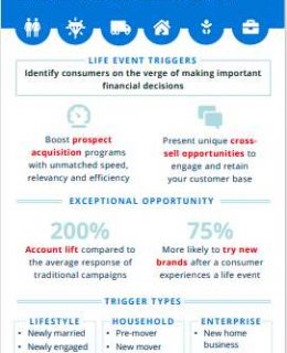Make Your Marketing Eventful With Life Event Triggers
