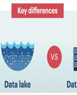 [Infographics] Differences between data lake and cloud data warehouse