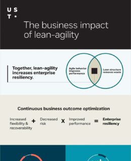 Infographic - The business impact of lean-agility