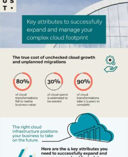 Infographic: How to expand and manage your cloud footprint