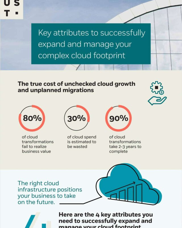 Infographic: How to expand and manage your cloud footprint