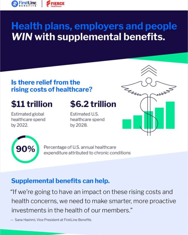 Infographic: The Many Wins of Supplemental Benefits