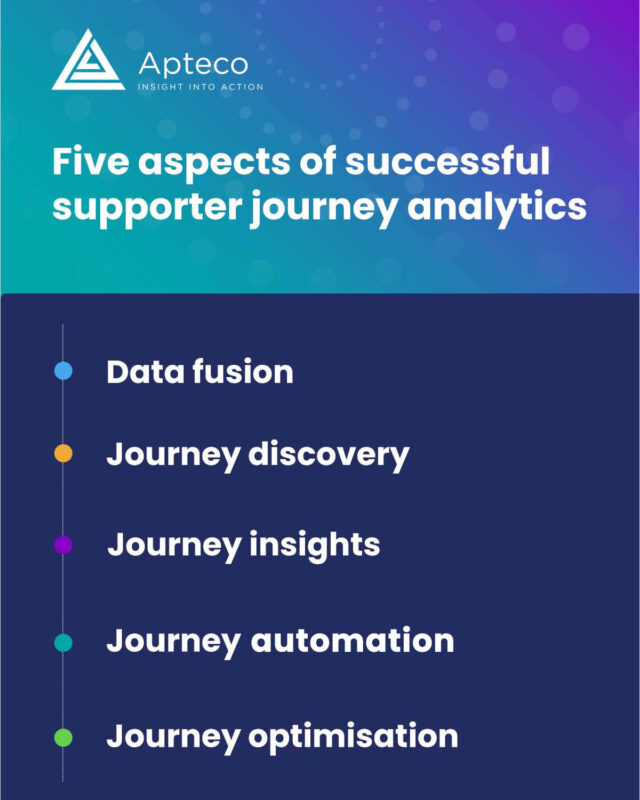 Discover how to get the maximum value from your supporter journeys