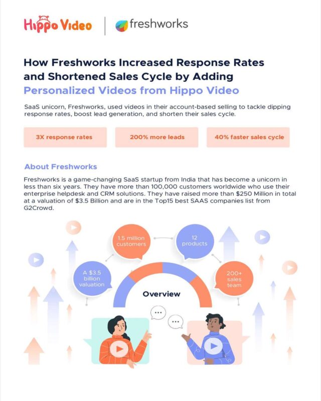 How Freshworks Increased Response Rates and Shortened Sales Cycle by Adding Personalized Videos from Hippo Video