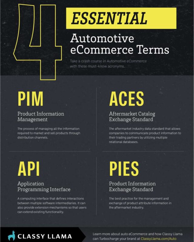 4 Essential Automotive eCommerce Terms