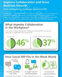 Improve Collaboration and Drive Business Growth