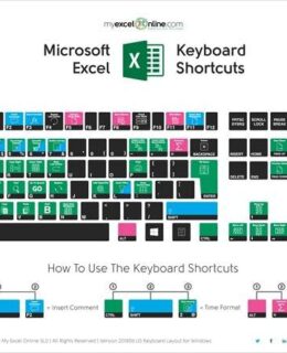 Microsoft Excel Keyboard Shortcuts