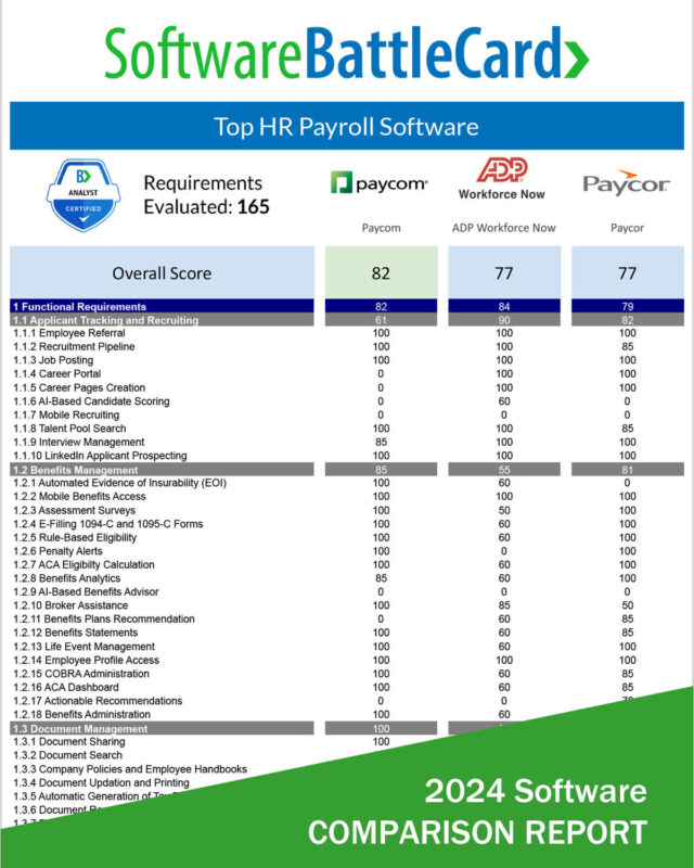 Top HR Payroll Software BattleCard--ADP Workforce Now vs. Paycom vs. Paycor