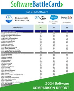 CRM Software BattleCard 2024--Zoho CRM vs. Salesforce Sales Cloud vs. HubSpot CRM